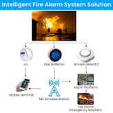 عملکرد سنسورهای هوشمند