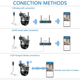 نحوه اتصال دوربین تویا
