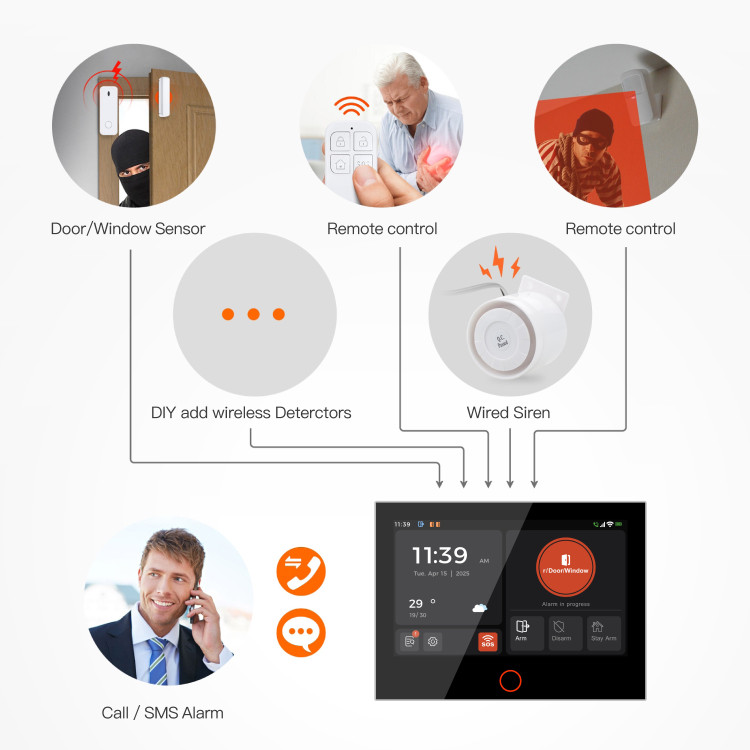 سنسورهای تویا